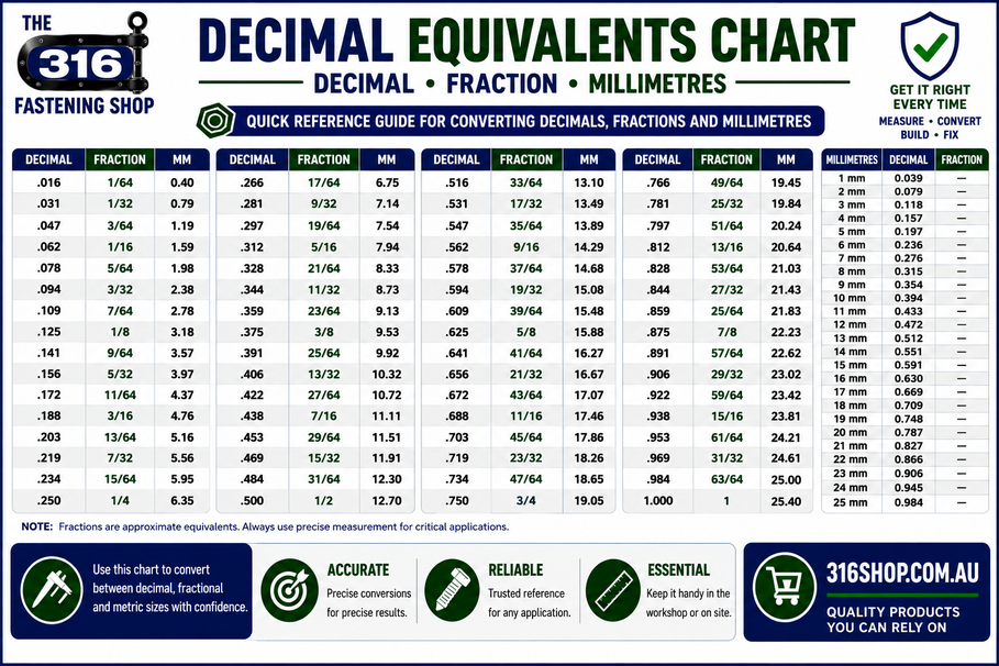 Decimal Conversion Chart