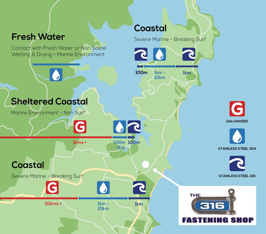 stainless steel building codes map