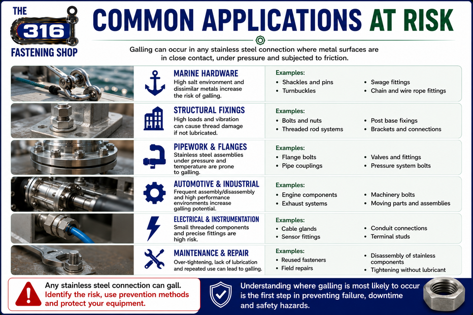 Common Application at risk of galling in stainless steel fasteners