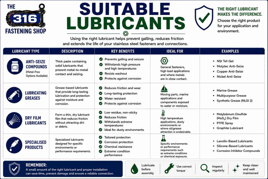 Sutable Lubricants for galling Prevention in Stainless Steel Fasteners