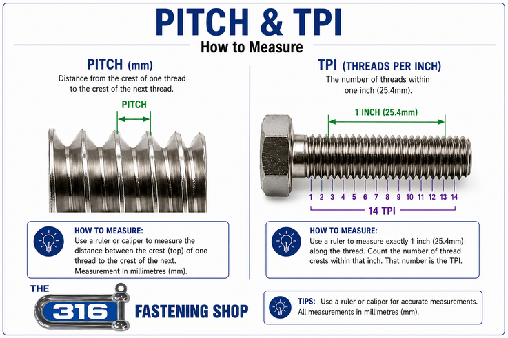 How to measure the thread TPI