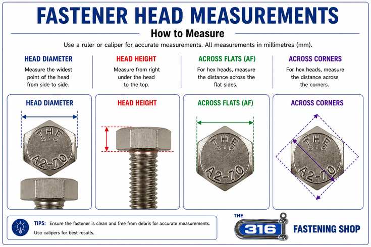 How to measure a bolt head