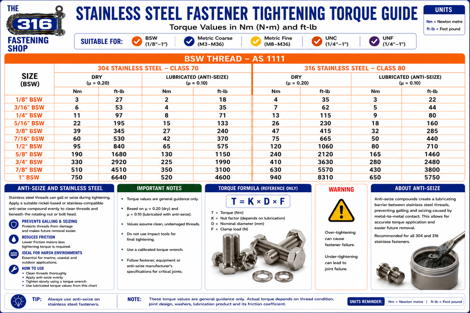 Stainless Steel Fastener Torque Guide bsw