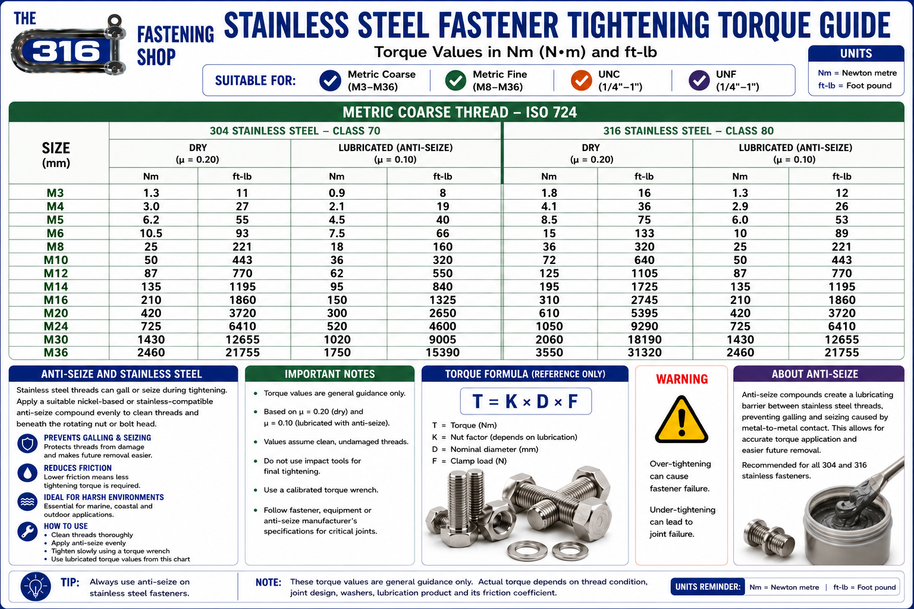 Stainless Steel Fasteners Torque Guide Metric Coarse