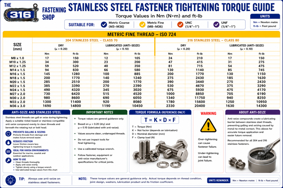 Stainless Steel Fastener Torque Guide Metric Fine