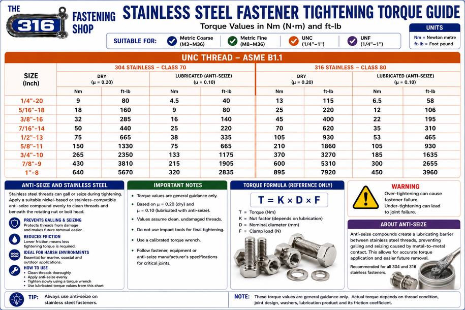 Stainless Steel Fastener Torque Guide unc