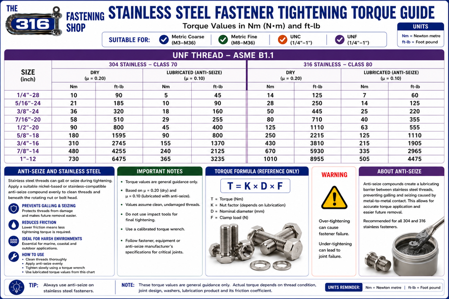 Stainless Steel Fastener Torque Guide UNF