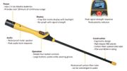 The VM-880 Ferrous Metal Detector: What you need to know