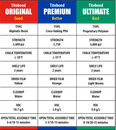 Titebond 3 Ultimate 3.785L (4.12kg)Gre