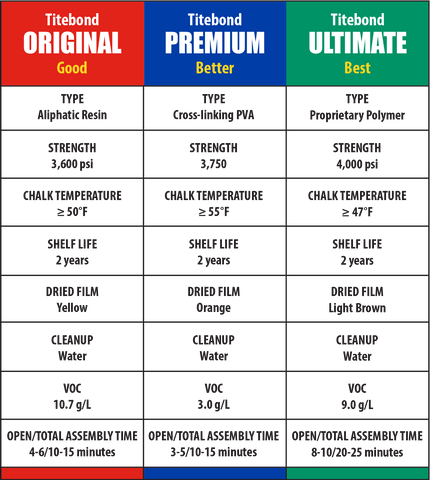 Titebond 3 - 946 ml