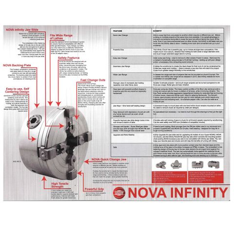 Nova Infinity Upgrade Slide Set ***