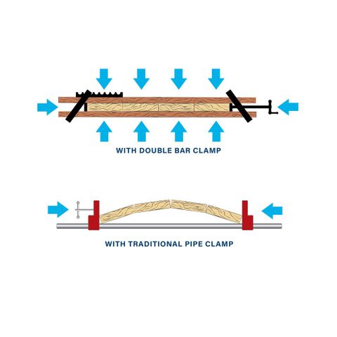 Double Bar Clamp Kit (1 only)