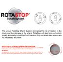 RotaStop Extension 90mm **