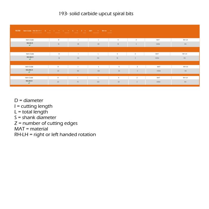 CMT Upcut 3 edge Finishing Bit 16mm Dia ***