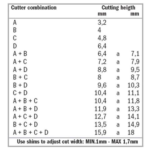 3 Wing Slot Cutter Set (4 Blades)