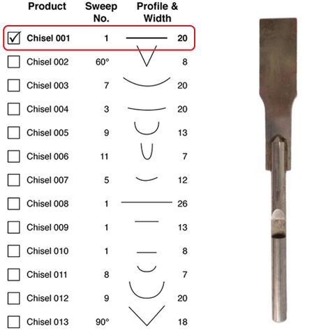 Power Chisel Single Flat 1 x 20mm ***