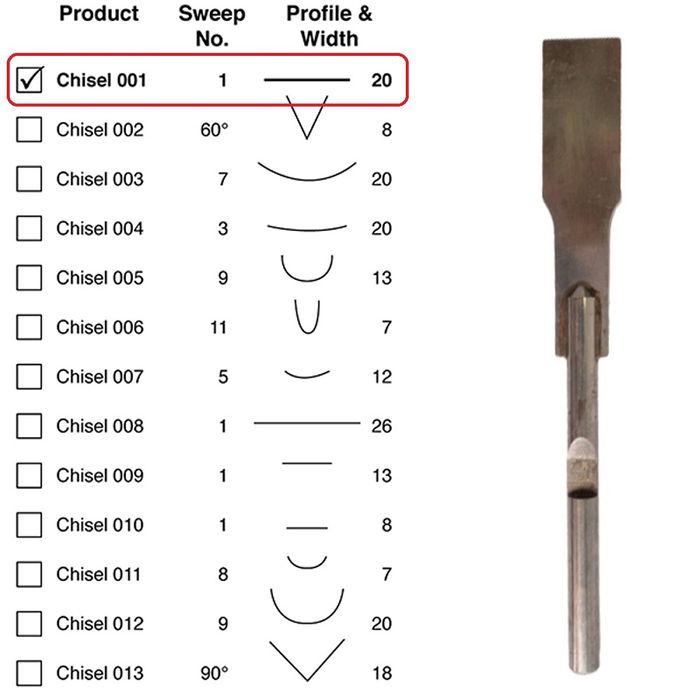 Power Chisel Single Flat 1 x 20mm