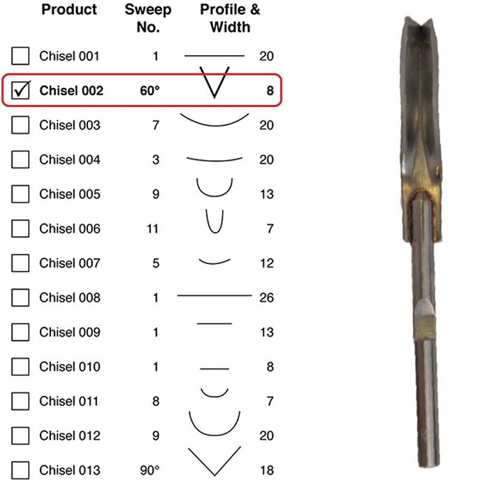 Power Chisel Single V 60* 12 x 8mm ***