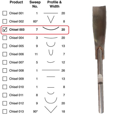 Power Chisel Single Shallow Gouge 7 x 20