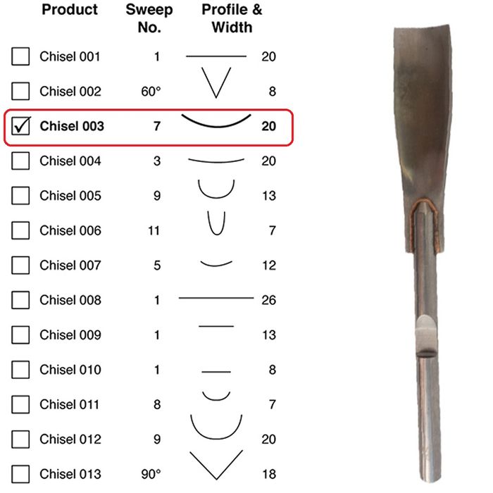 Power Chisel Single Shallow Gouge 7 x 20 ***