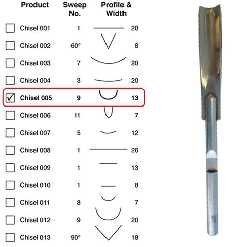 Power Chisel Single Shallow Gouge 9 x 13 ***