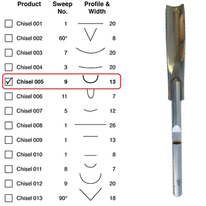 Power Chisel Single Shallow Gouge 9 x 13