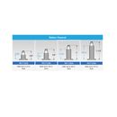 AA Battery Movement - suit dials up to 3/4" (19mm) thick