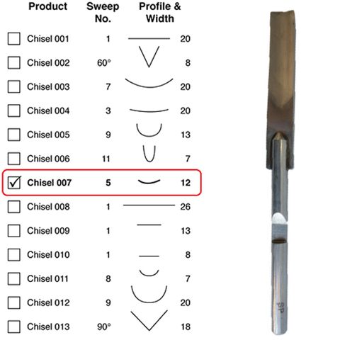 Power Chisel Single Shallow Gouge 5 x 12 ***