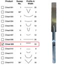 Power Chisel Single Flat 1 x 13mm