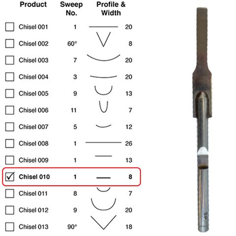 Power Chisel Single Flat 1 x 13mm ***