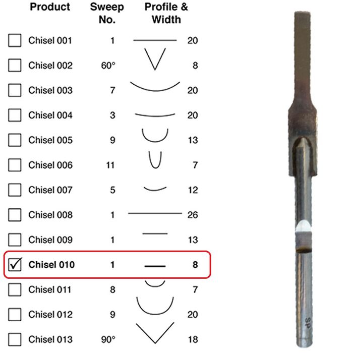 Power Chisel Single Flat 1 x 13mm ***