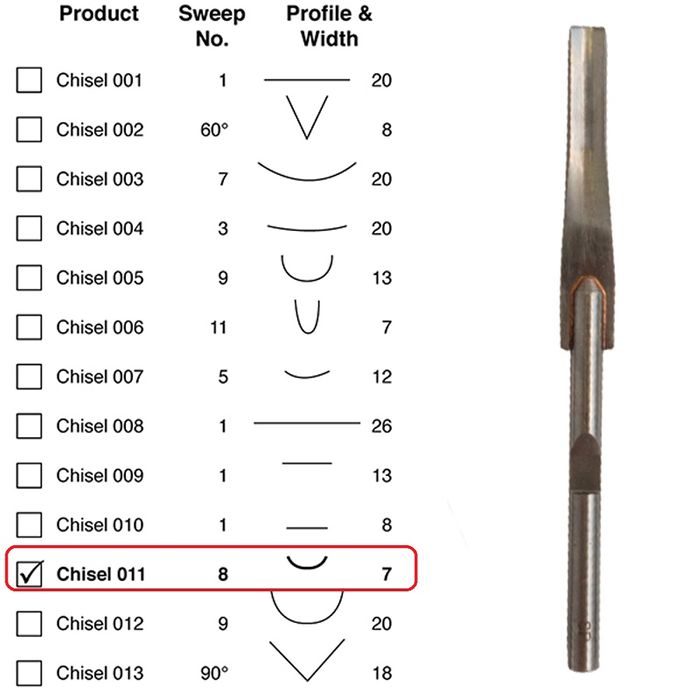 Power Chisel Single Gouge 8 x 7mm ***