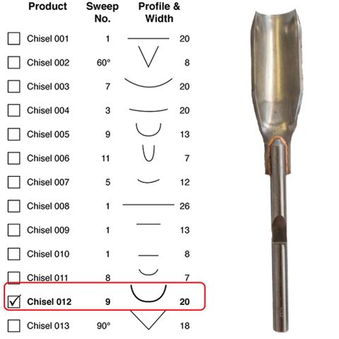 Power Chisel Single Gouge 9 x 20mm ***