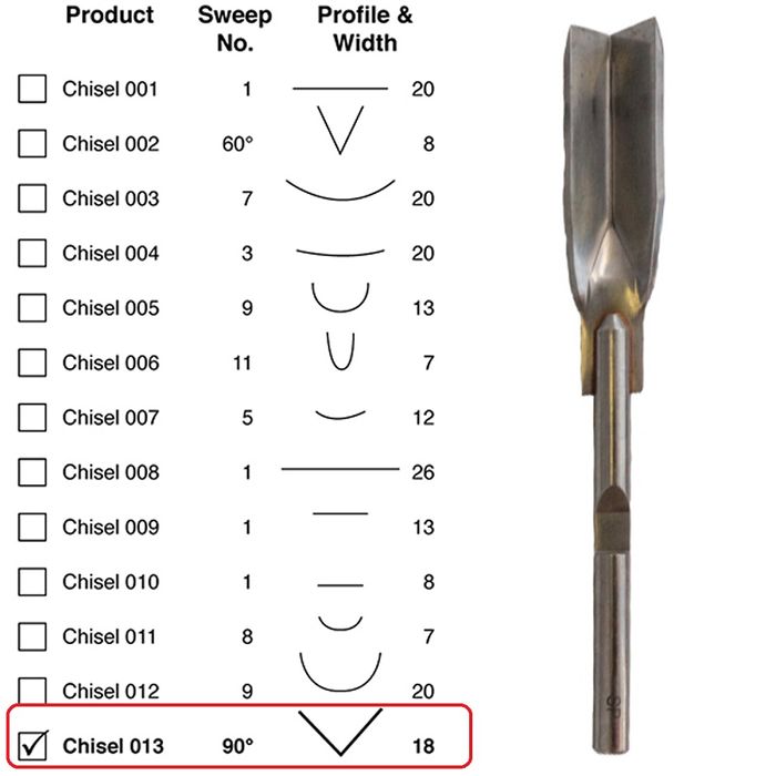 Power Chisel Single V 90* 12 x 20mm