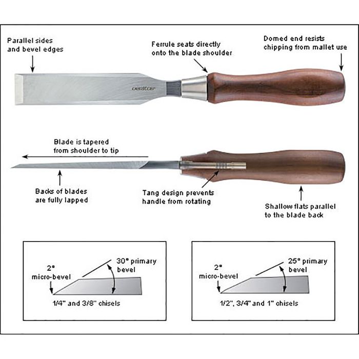 Veritas chisels deals