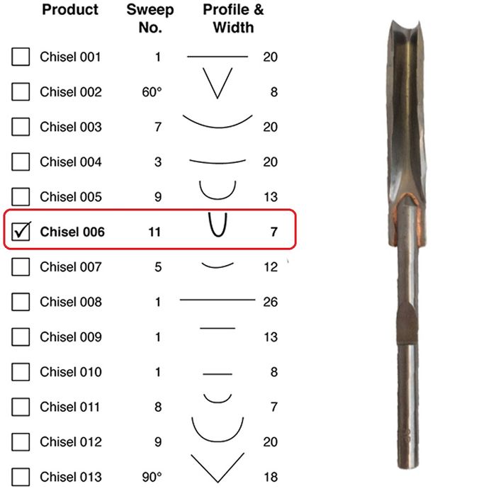 Power Chisel Single Deep Gouge 11x 7mm ***