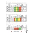 Pegas Modified Geometry Teeth (MGT) Blades Univ.No. 2/0R
