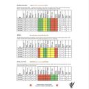 Pegas Modified Geometry Teeth (MGT) Blades Univ. No 1R