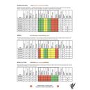 Pegas Modified Geometry MGT Blades Univ. No. 3SPR