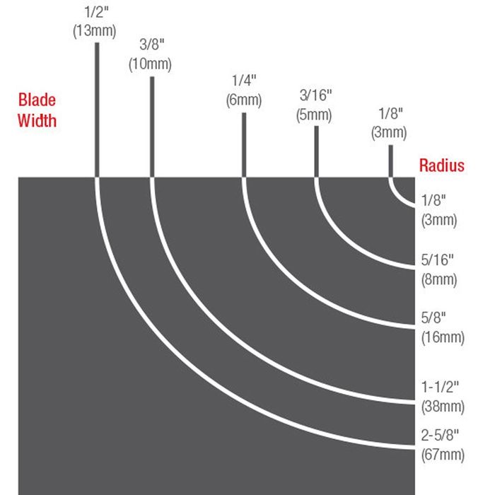 Bandsaw Blade L=2025mm x W=10mm x T=6tpi