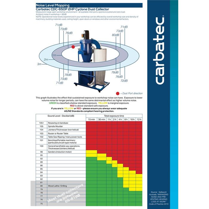 Carbatec CDC-650P 2-stage Cyclone Dust Extractor