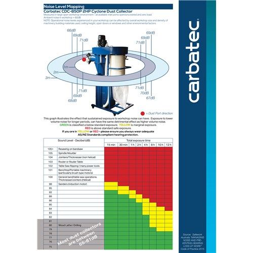 Carbatec CDC-850P 2-stage Cyclone Dust Collector