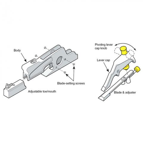 Veritas Medium Shoulder Plane - PM-V11