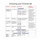 Forstner Style Bit with Tungsten Carbide tip -19MM