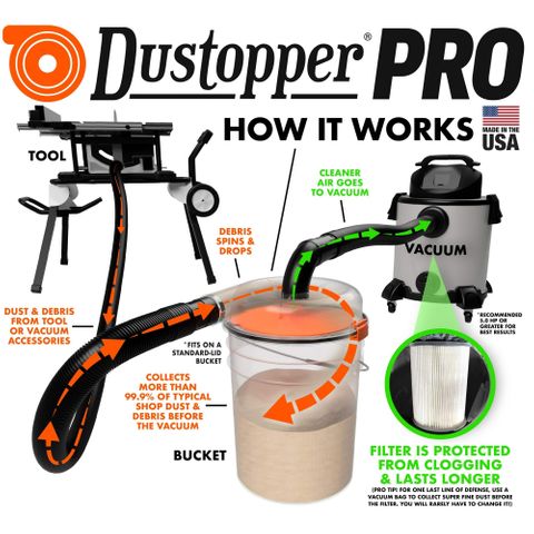 Dustopper Pro Kit (excl bucket)