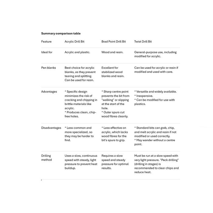 PSI 8mm Acrylic Blank Drill Bit