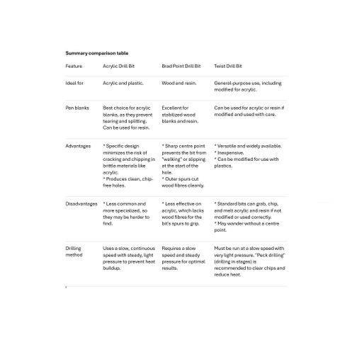 PSI 3/8 Acrylic Blank Drill Bit