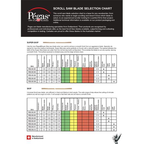 Pegas Progresive Blades - Univ. No. 2 Can work on ferrous and non ferrous metal