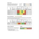 Pegas Pinned Regular 5" Blades - 20TPI Bulk Pack (144)