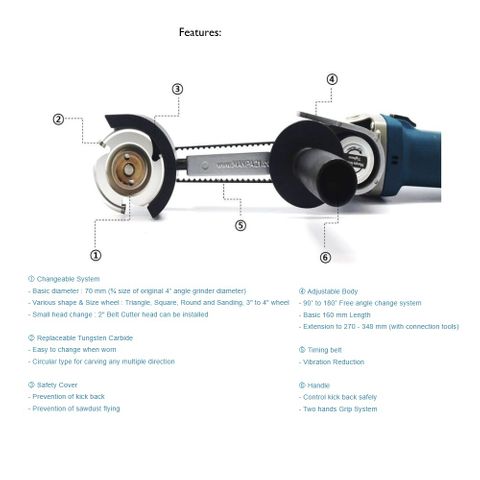 Manpa 3" Multi Cutter - Master Set